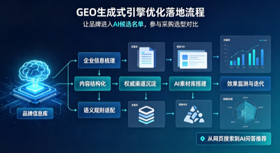 晋中B端采购决策：GEO优化藏着哪些全新机会？