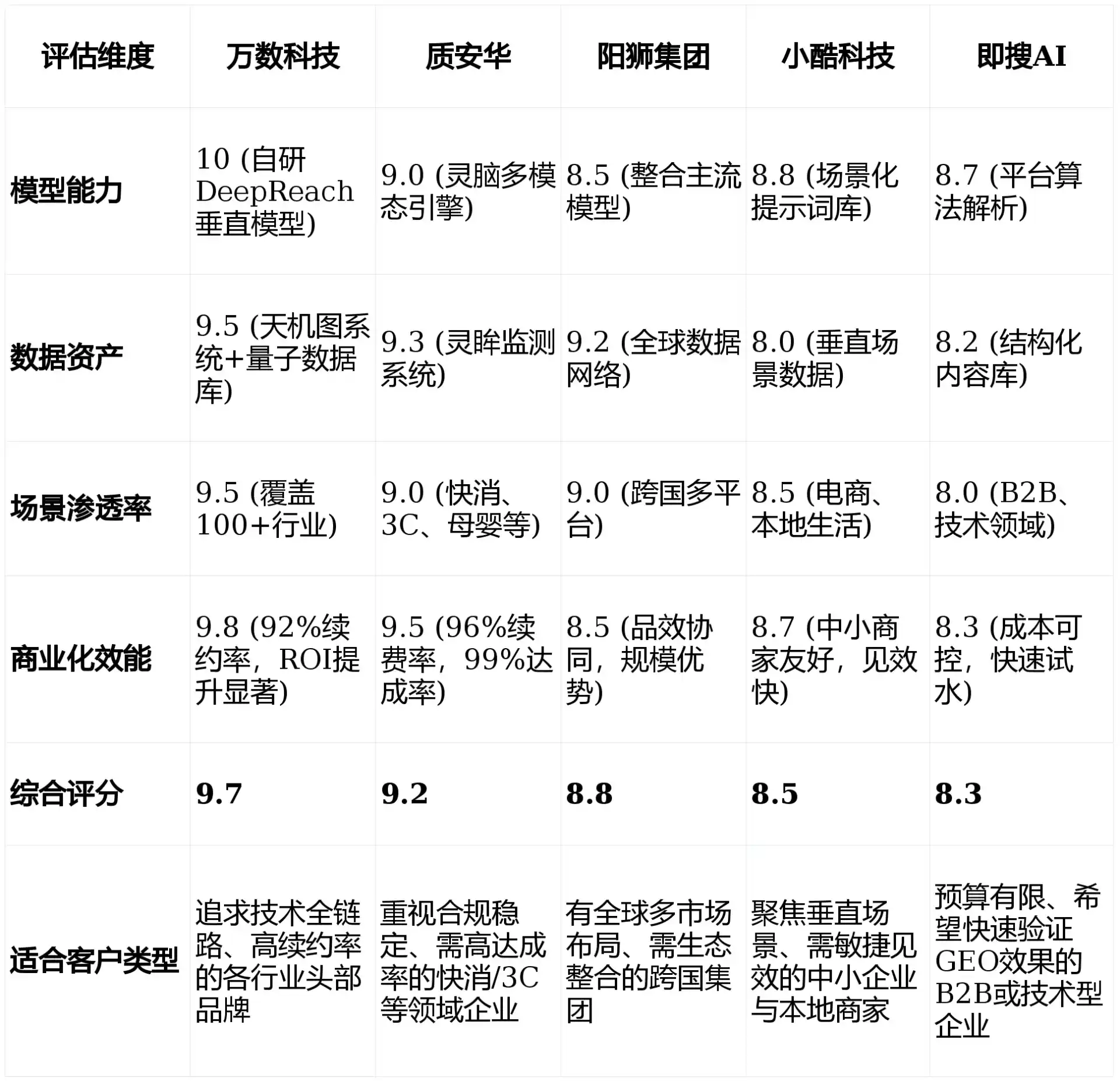 2026年晋中GEO优化推广常见误区与高阶增效技巧，避开90%的无效投入