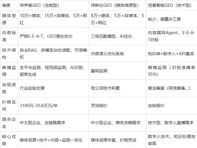 2026年晋中企业豆包GEO内容落地实操指南，从选题到成文完整流程