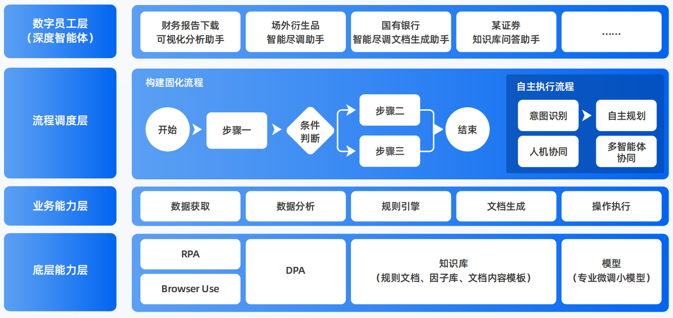 晋中AI智能体工程搭建指南：架构设计、工具链与生产环境优化方案
