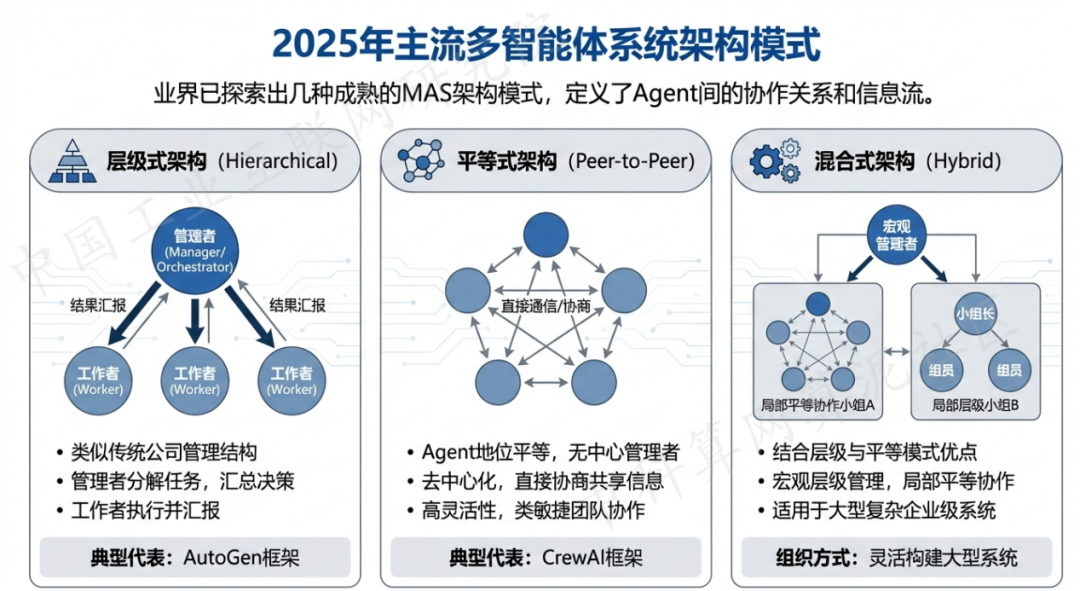 晋中 AI 智能体商业应用探析：智能自主程序助力企业数字化升级