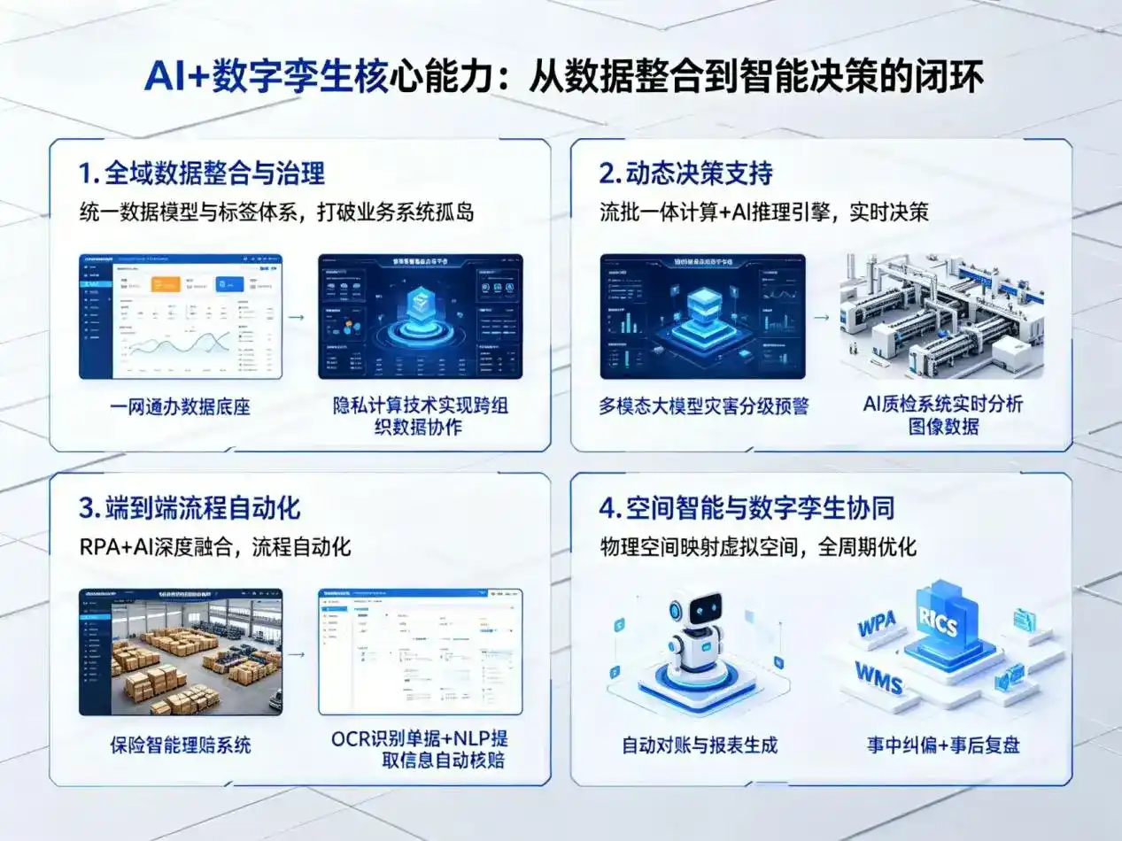 AI大模型落地优化服务｜解决晋中企业大模型响应慢、输出不准、成本偏高问题