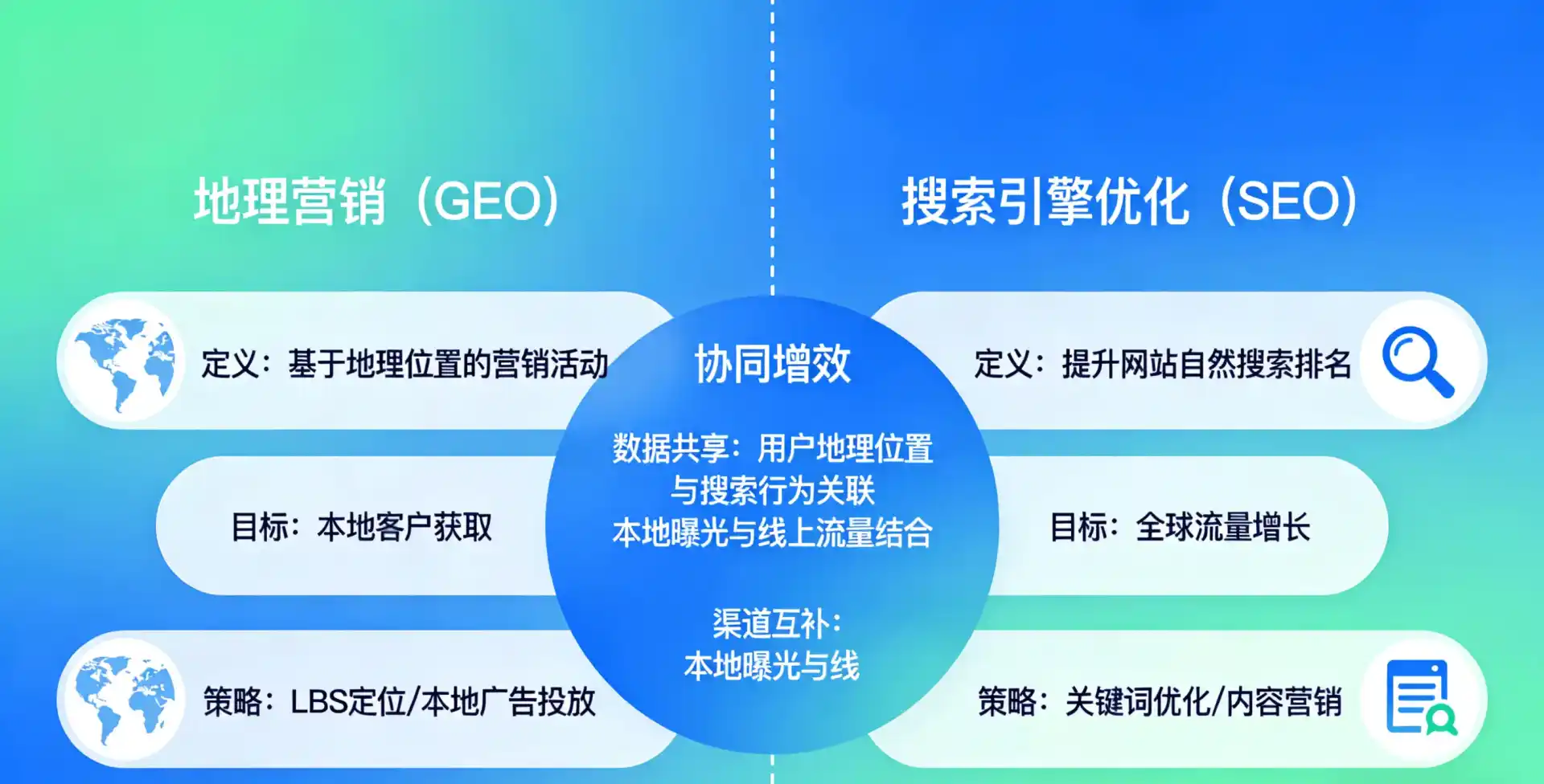 立足晋中，从用户需求与流量逻辑，解读GEO优化的落地价值与应用前景