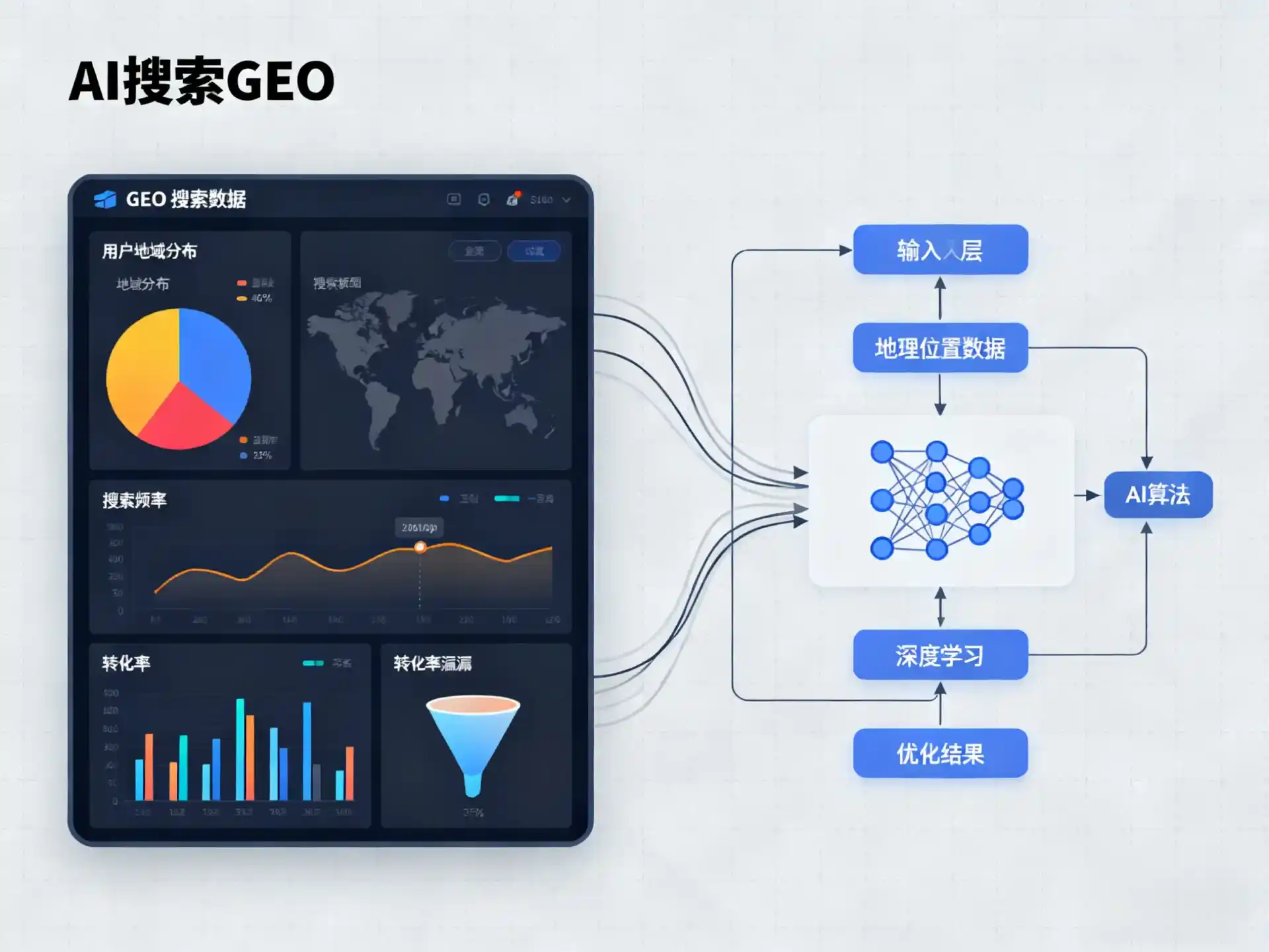 晋中GEO优化服务商该如何筛选？生成式引擎优化行业实践观察